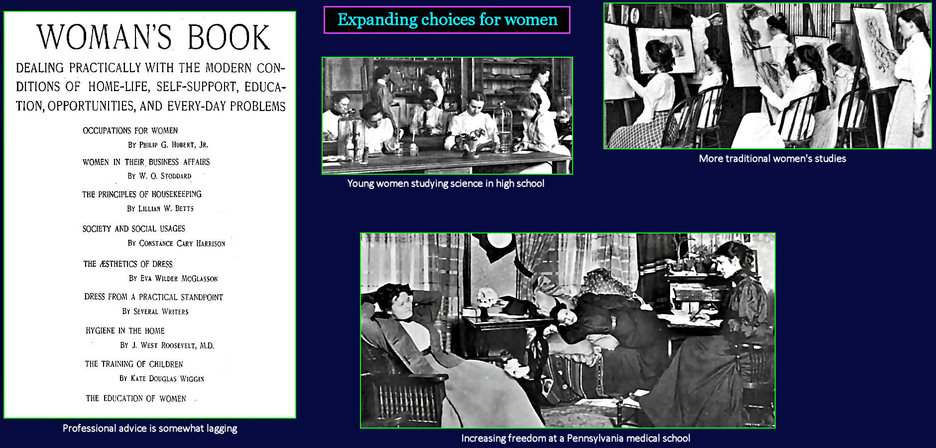 Universities for women, 1910